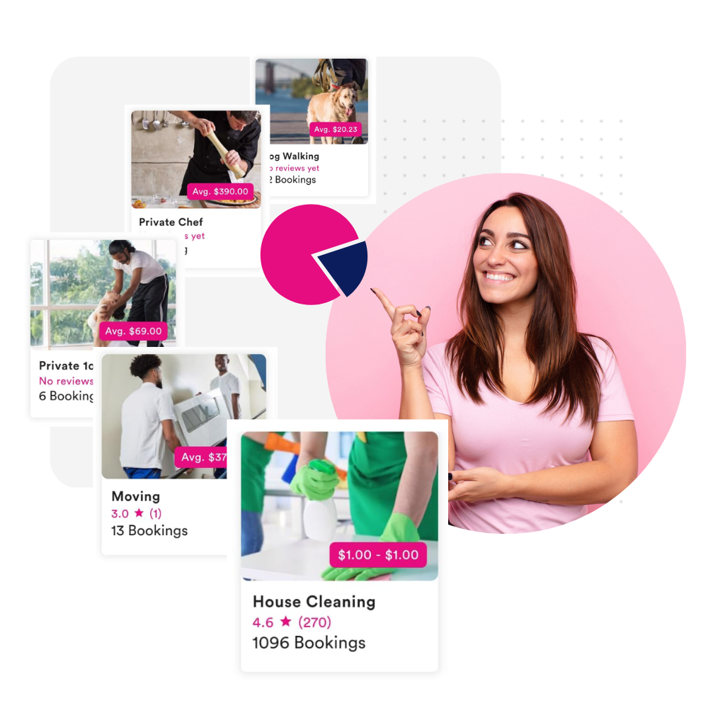 Concierge Services | Ancillary Revenue | Flamingo