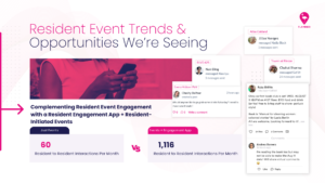 Complementing Resident Event Engagement with a Resident Engagement App and Resident Initiated Events